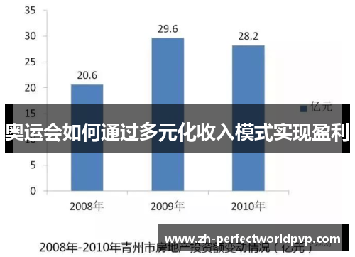 奥运会如何通过多元化收入模式实现盈利