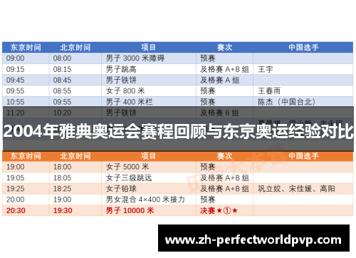 2004年雅典奥运会赛程回顾与东京奥运经验对比